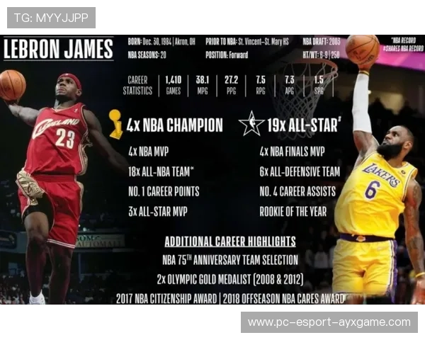 NBA历史得分榜：詹姆斯超越贾巴尔，独占鳌头，nba历史得分榜百科